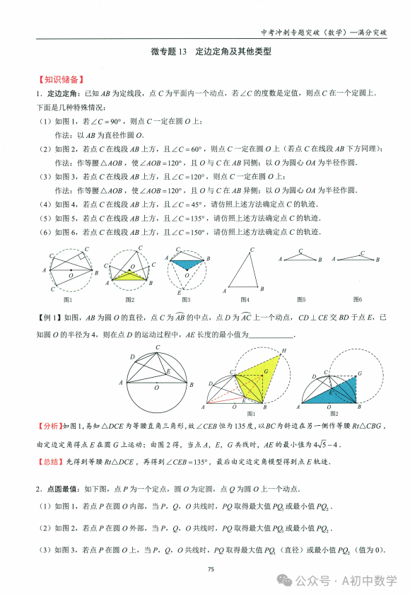中考数学:必考考点隐形圆解题方法-第13张图片-四季读书网 中考数学:必考考点隐形圆解题方法-第13张图片-四季读书网