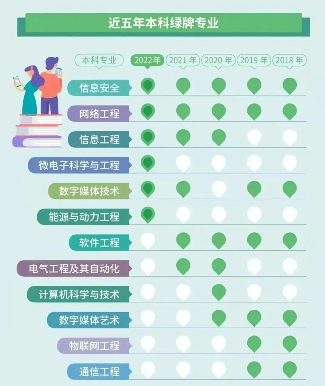 高考志愿填报的几个建议-第3张图片-四季读书网