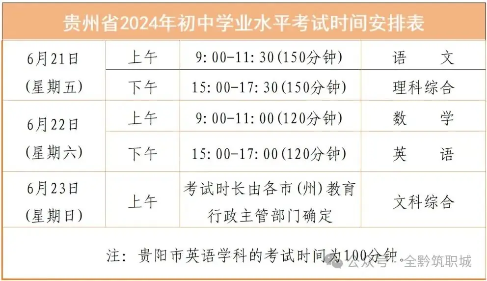 贵州省中考时间-第1张图片-四季读书网