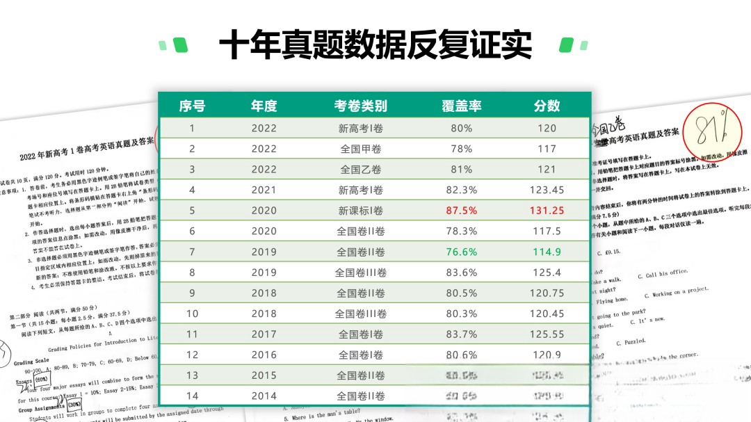 答案说丨中高考提分行业天花板(详细介绍)-第6张图片-四季读书网