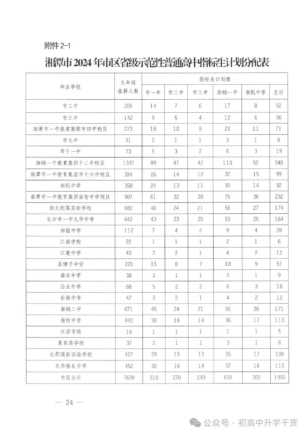 2024年湖南湘潭中考时间安排:6月18日-6月20日-第24张图片-四季读书网 2024年湖南湘潭中考时间安排:6月18日-6月20日-第24张图片-四季读书网