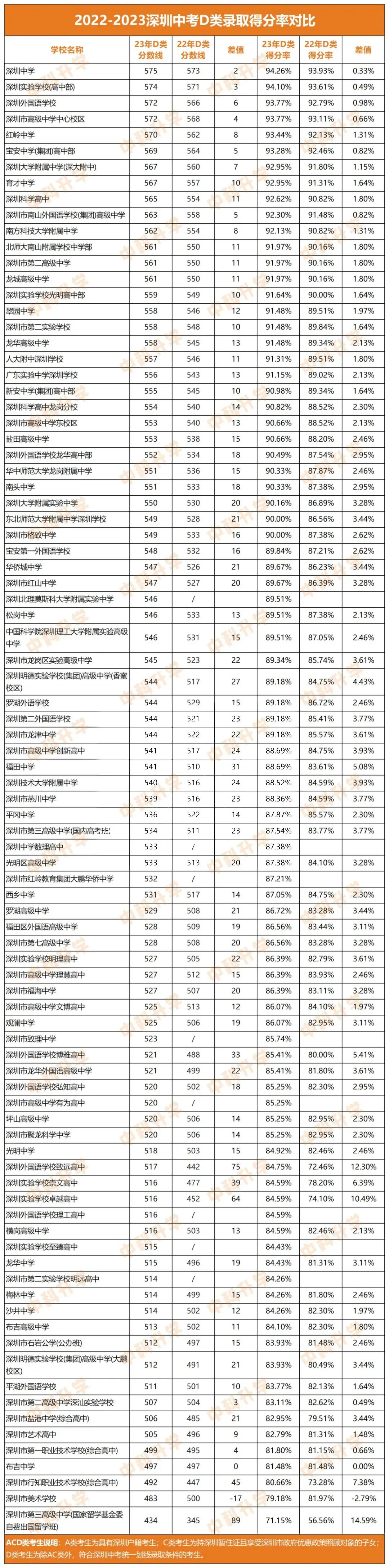 10大/20大/公办普高的中考录取分数线参考在这里!-第5张图片-四季读书网 10大/20大/公办普高的中考录取分数线参考在这里!-第5张图片-四季读书网