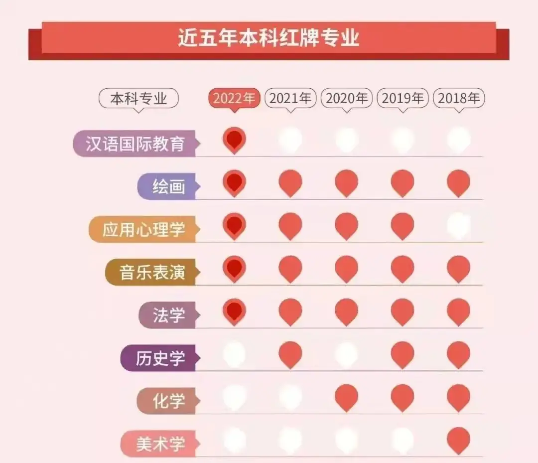 高考志愿填报的几个建议-第4张图片-四季读书网