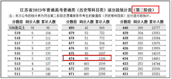 高考志愿填报篇——高分落榜有哪些原因?-第3张图片-四季读书网 高考志愿填报篇——高分落榜有哪些原因?-第3张图片-四季读书网