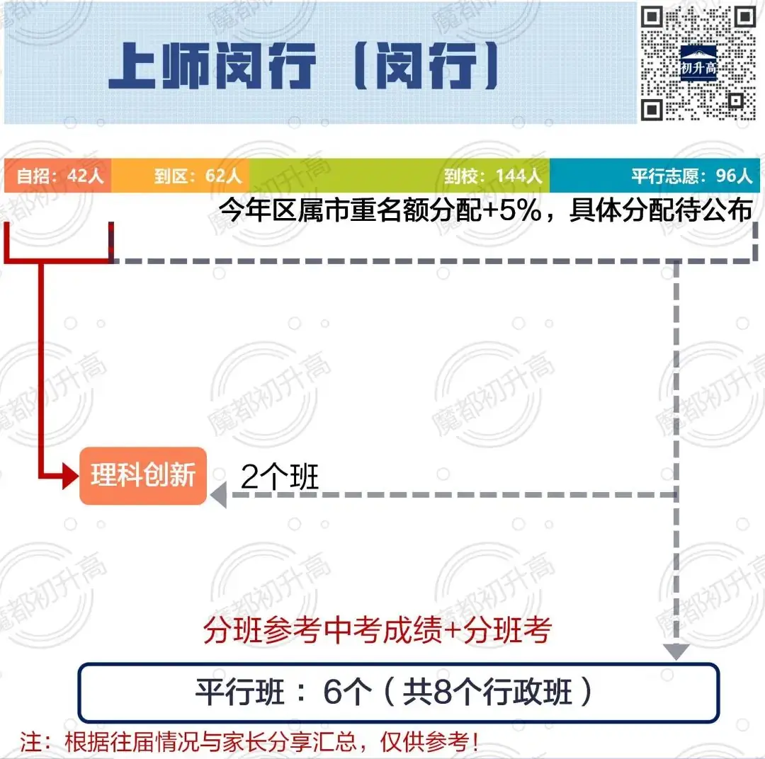 中考择校:【闵行】人称“小衡水”-第9张图片-四季读书网