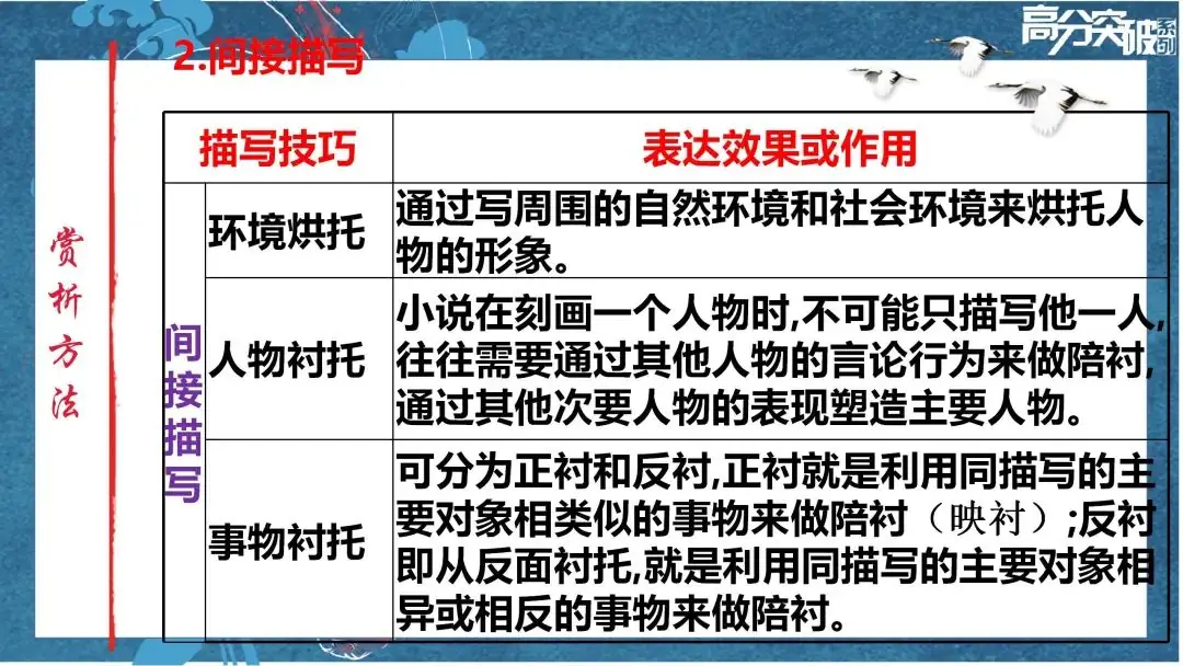 【公益讲座】24中考语文二轮复习:小说人物形象分析-第6张图片-四季读书网