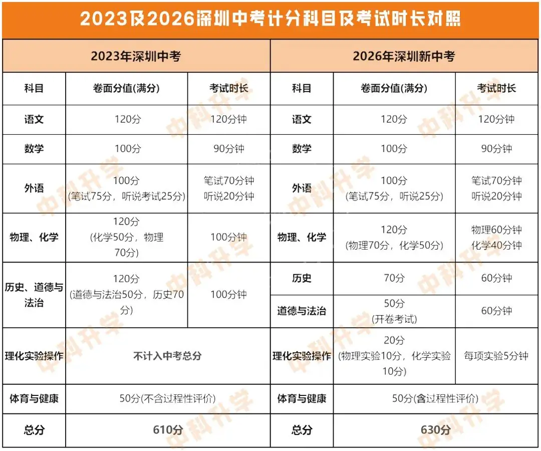 10大/20大/公办普高的中考录取分数线参考在这里!-第1张图片-四季读书网 10大/20大/公办普高的中考录取分数线参考在这里!-第1张图片-四季读书网