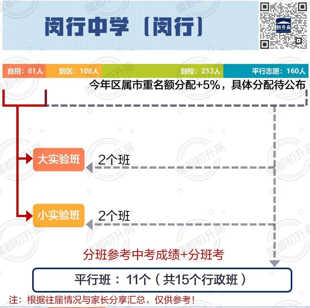 中考择校:【闵行】人称“小衡水”-第10张图片-四季读书网
