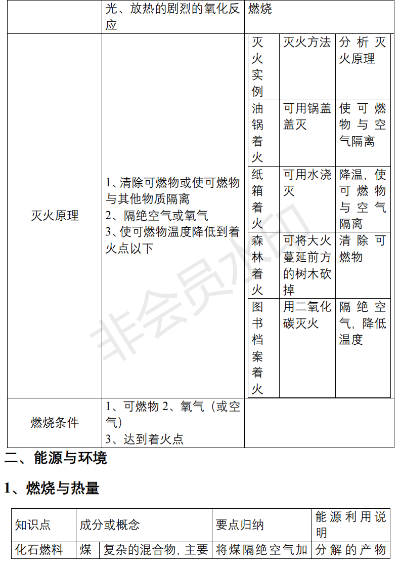 中考化学必背知识点清单,重难点一次性解决-第30张图片-四季读书网
