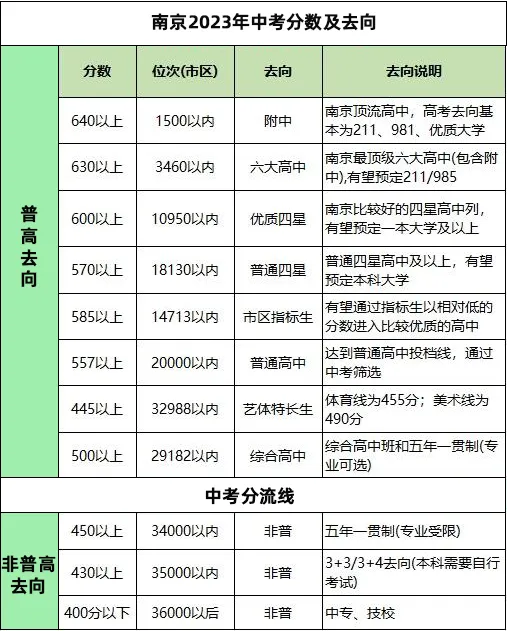 南京中考一模分数线分析-第3张图片-四季读书网 南京中考一模分数线分析-第3张图片-四季读书网