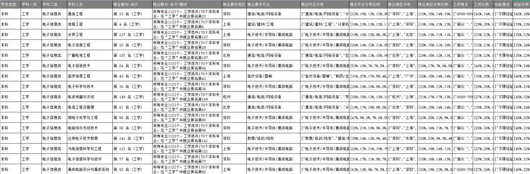 进2024高考群:免费领志愿填报资料(2024版)+录取数据分析报告!-第12张图片-四季读书网 进2024高考群:免费领志愿填报资料(2024版)+录取数据分析报告!-第12张图片-四季读书网