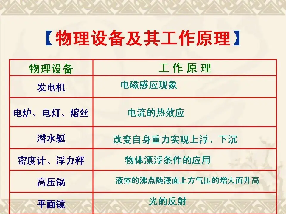 中考物理基础知识及重要考点-第31张图片-四季读书网