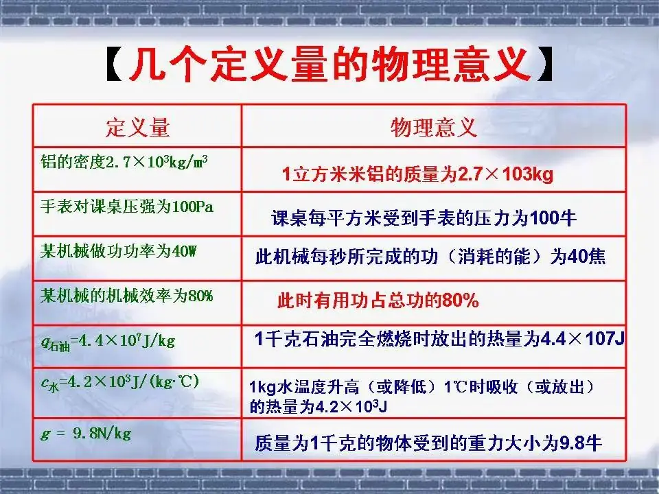中考物理基础知识及重要考点-第11张图片-四季读书网