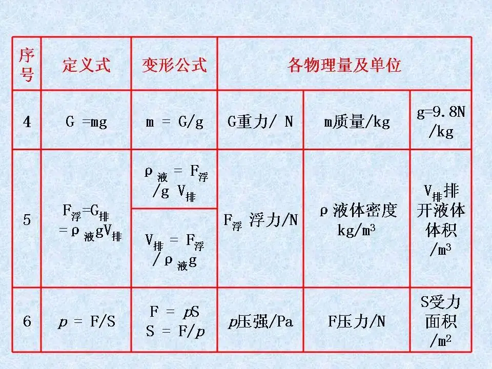中考物理基础知识及重要考点-第14张图片-四季读书网