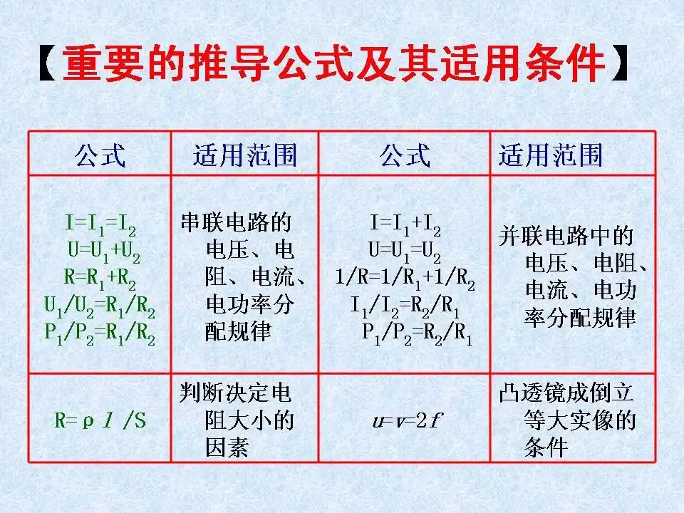 中考物理基础知识及重要考点-第22张图片-四季读书网