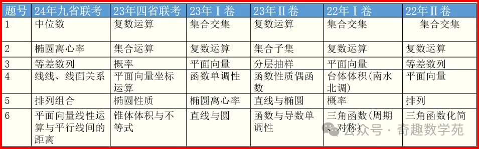 高考复习专题:教育部对近5年高考命题的内容、方向和原则汇总-第4张图片-四季读书网