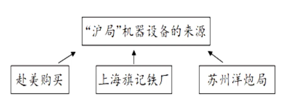上课记录 | 中考政治历史讲稿8【政治历史】-第4张图片-四季读书网