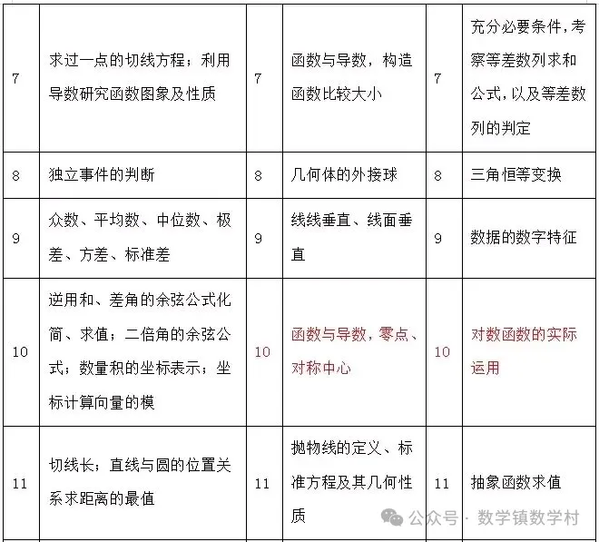 高考复习专题:教育部对近5年高考命题的内容、方向和原则汇总-第11张图片-四季读书网