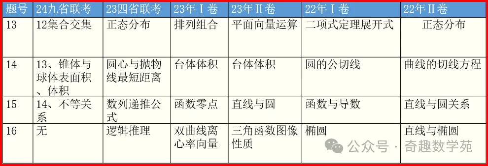 高考复习专题:教育部对近5年高考命题的内容、方向和原则汇总-第6张图片-四季读书网