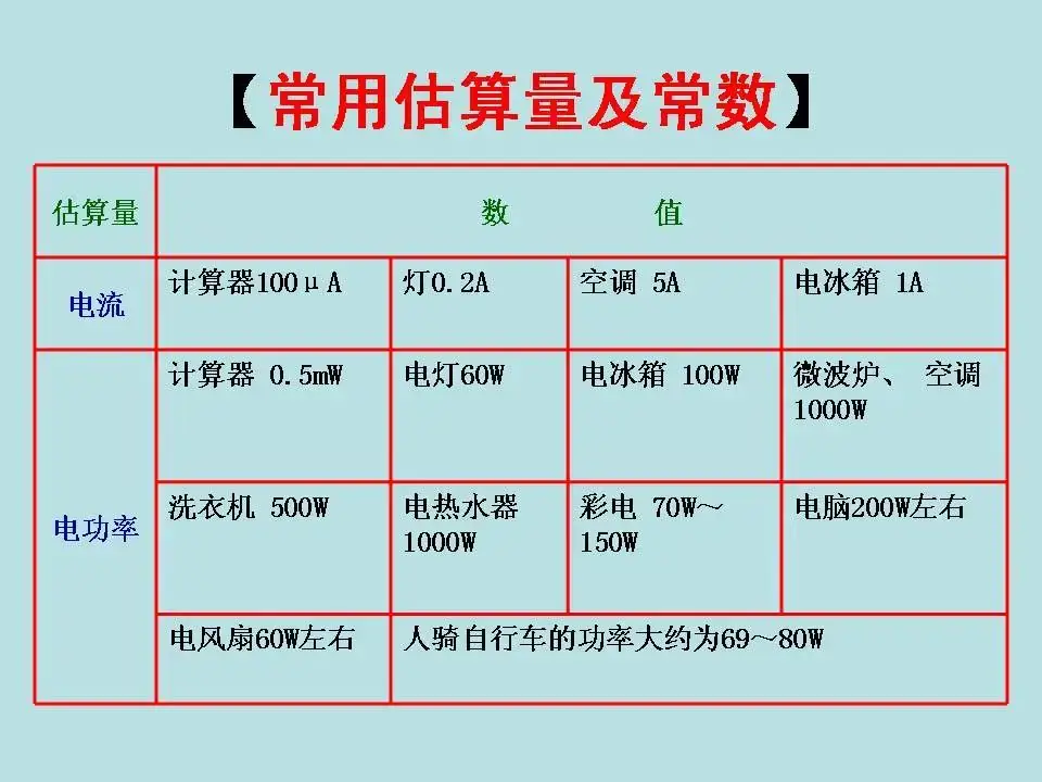 中考物理基础知识及重要考点-第24张图片-四季读书网