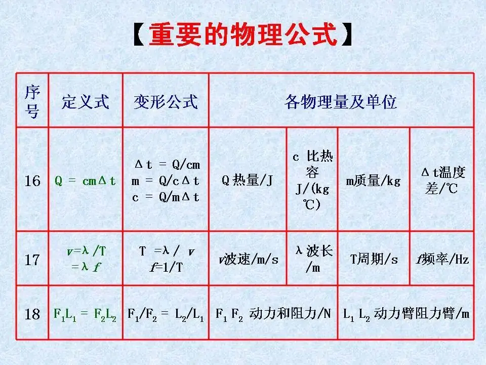 中考物理基础知识及重要考点-第18张图片-四季读书网