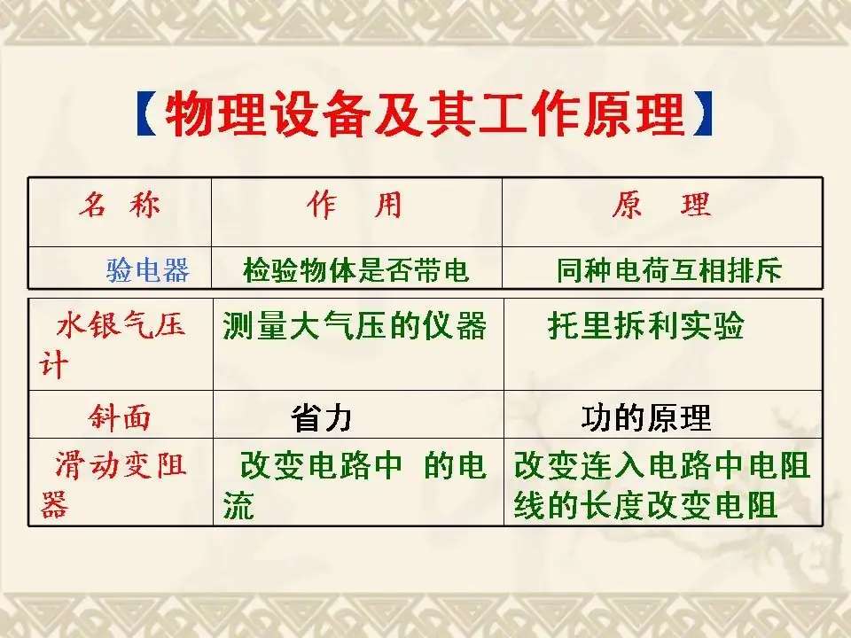 中考物理基础知识及重要考点-第33张图片-四季读书网