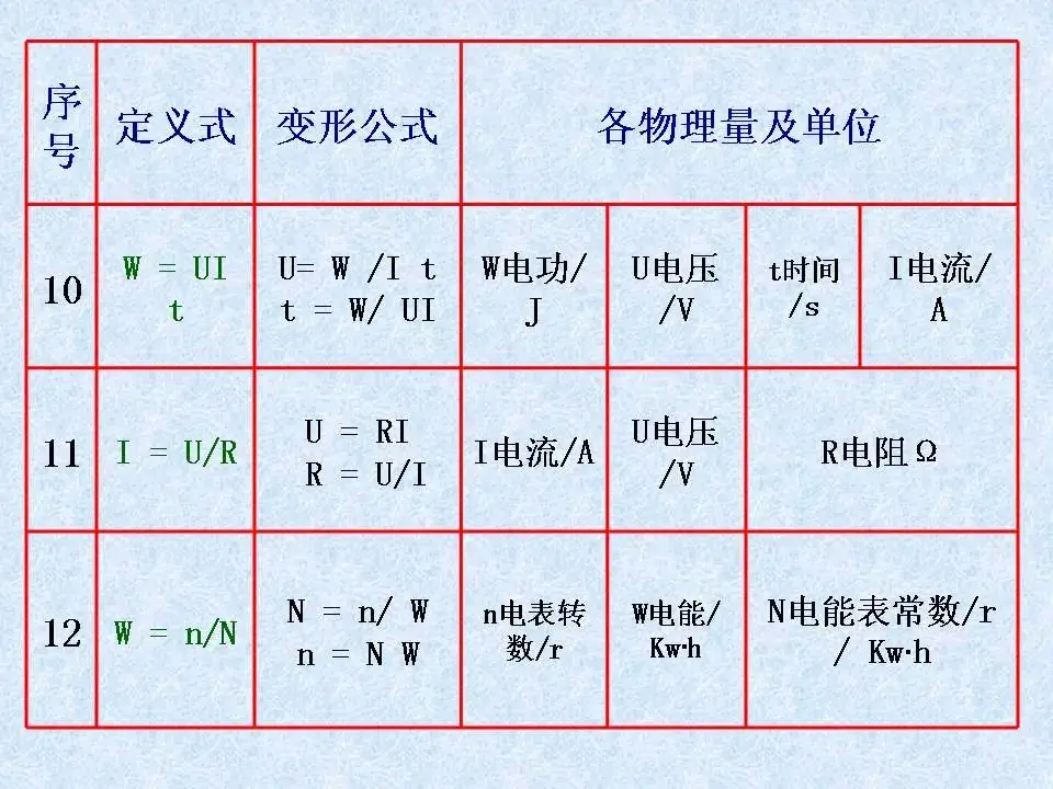 中考物理基础知识及重要考点-第16张图片-四季读书网