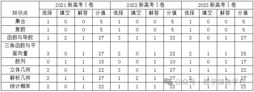 高考复习专题:教育部对近5年高考命题的内容、方向和原则汇总-第14张图片-四季读书网