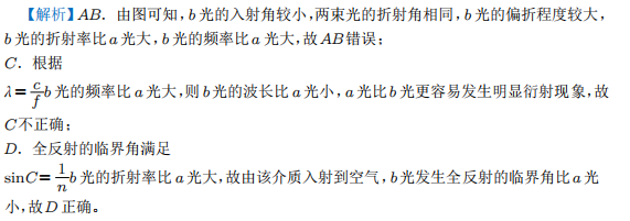 【高考押题】选择题——光学部分-第7张图片-四季读书网