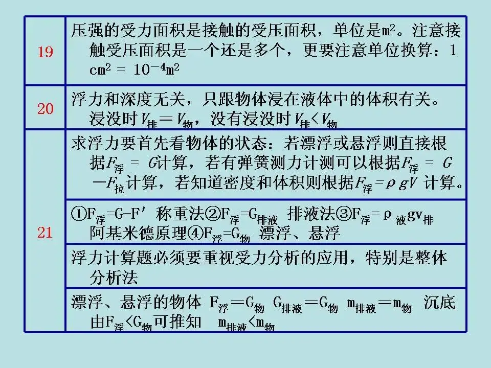中考物理基础知识及重要考点-第64张图片-四季读书网