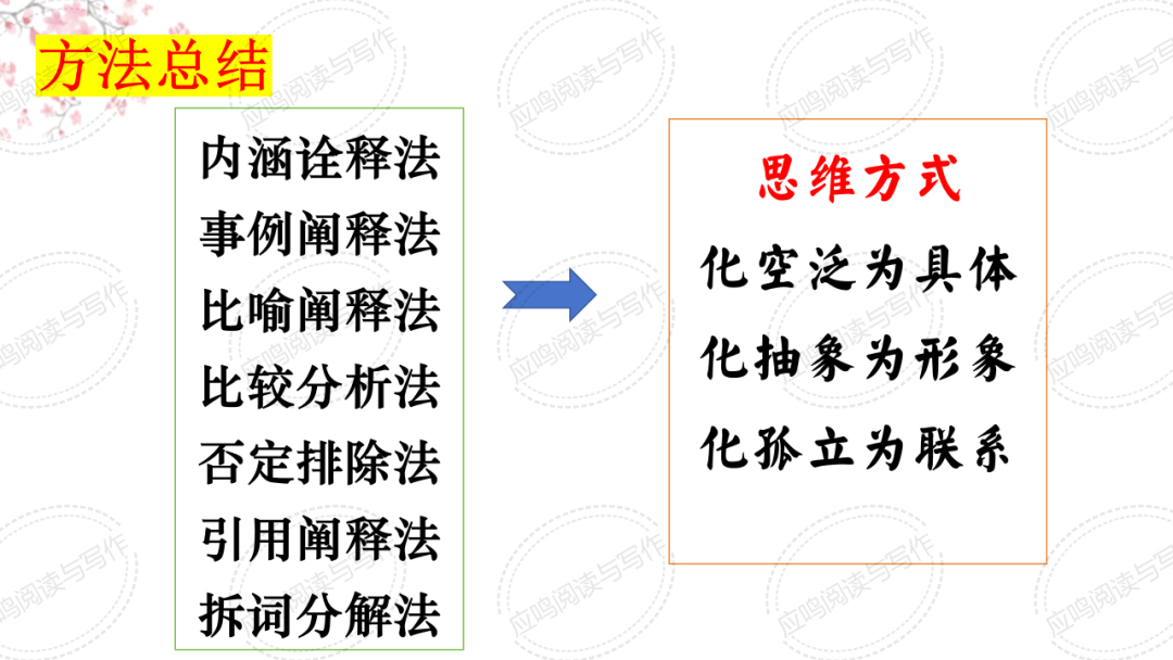 高考临门一脚7丨2024高考议论文核心概念阐释的技巧(课件+资料)-第31张图片-四季读书网