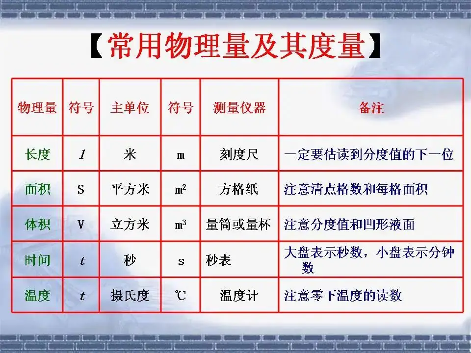 中考物理基础知识及重要考点-第7张图片-四季读书网