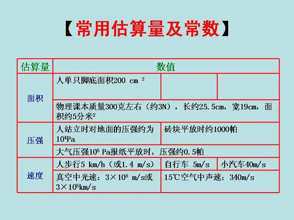 中考物理基础知识及重要考点-第25张图片-四季读书网