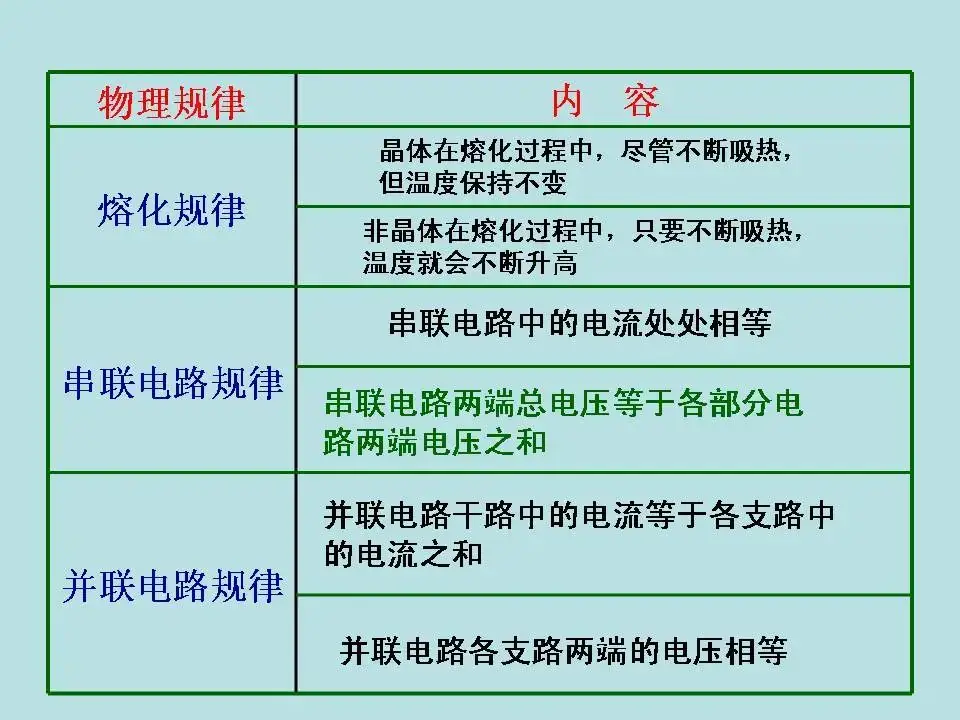 中考物理基础知识及重要考点-第49张图片-四季读书网