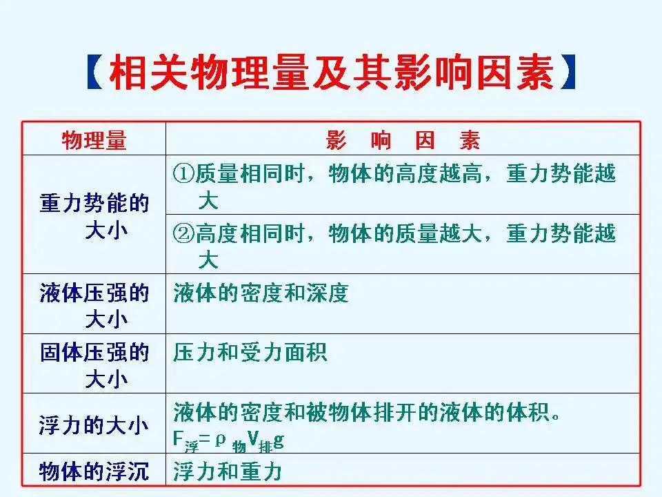 中考物理基础知识及重要考点-第42张图片-四季读书网