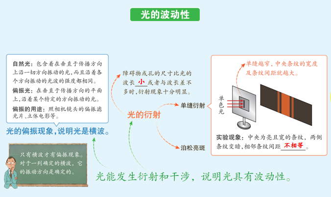 【高考押题】选择题——光学部分-第20张图片-四季读书网
