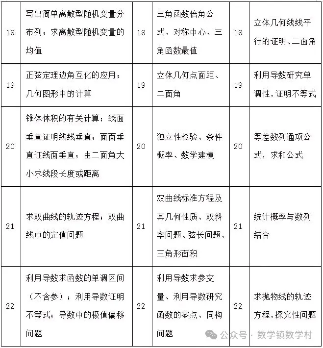 高考复习专题:教育部对近5年高考命题的内容、方向和原则汇总-第13张图片-四季读书网