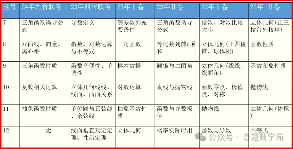 高考复习专题:教育部对近5年高考命题的内容、方向和原则汇总-第5张图片-四季读书网