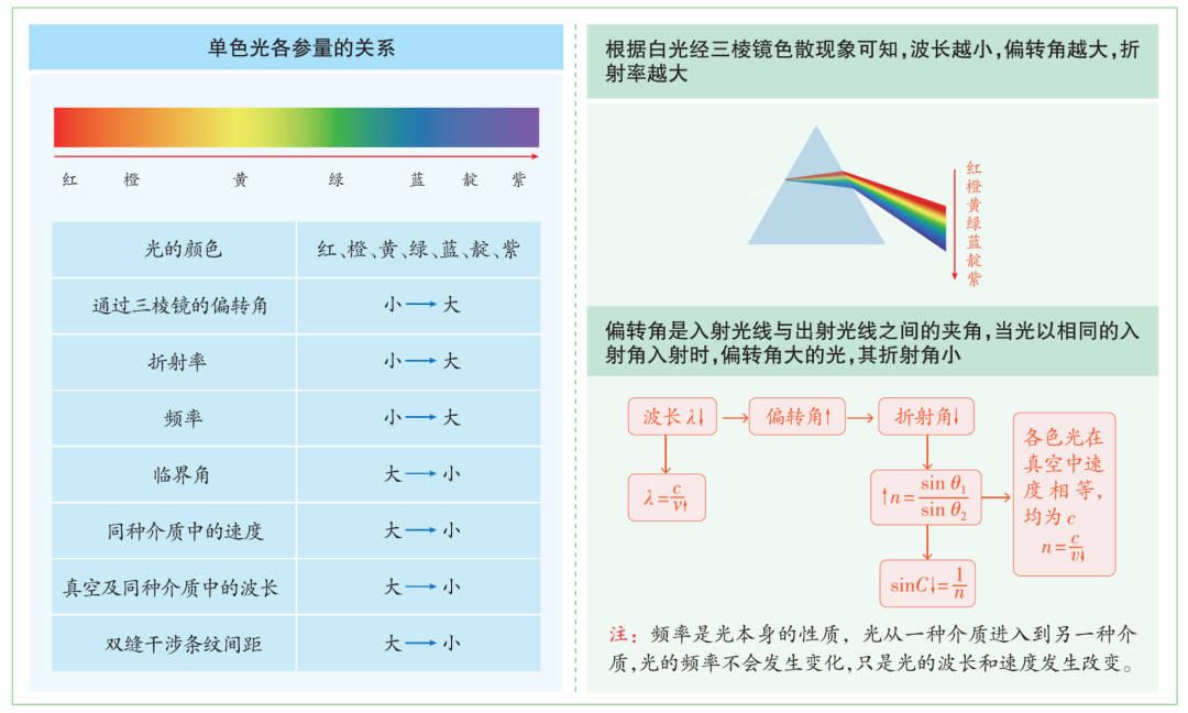 【高考押题】选择题——光学部分-第17张图片-四季读书网