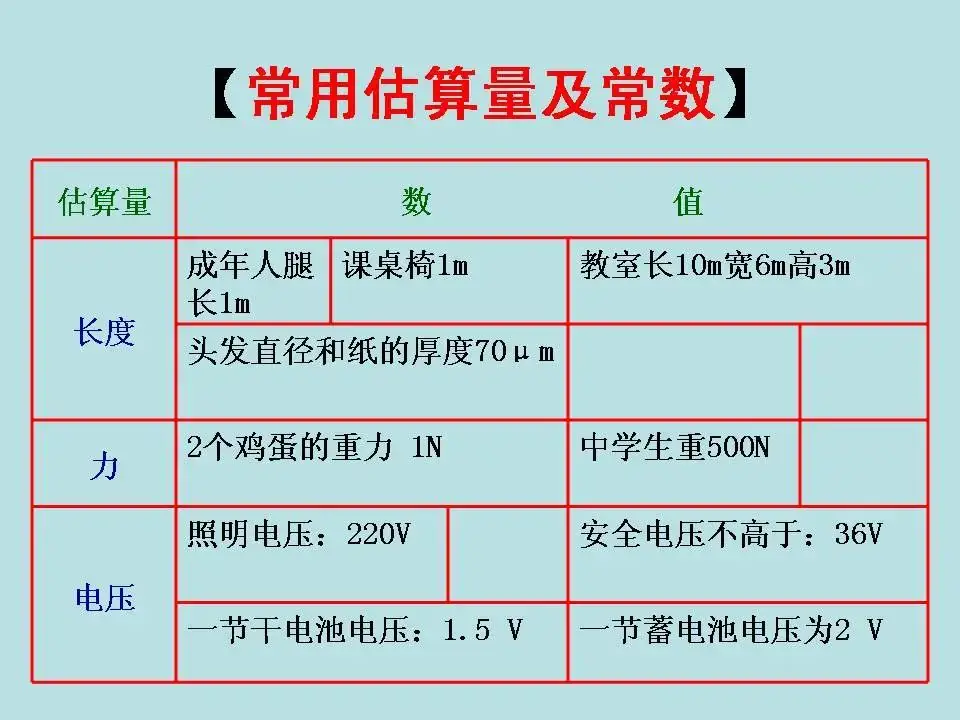 中考物理基础知识及重要考点-第26张图片-四季读书网