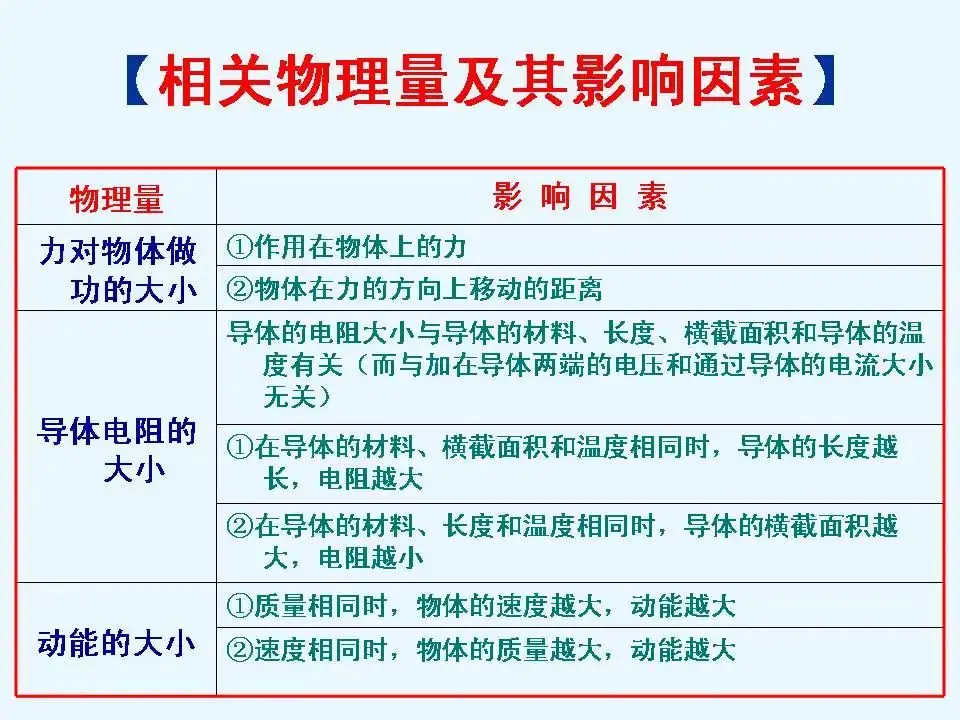 中考物理基础知识及重要考点-第41张图片-四季读书网