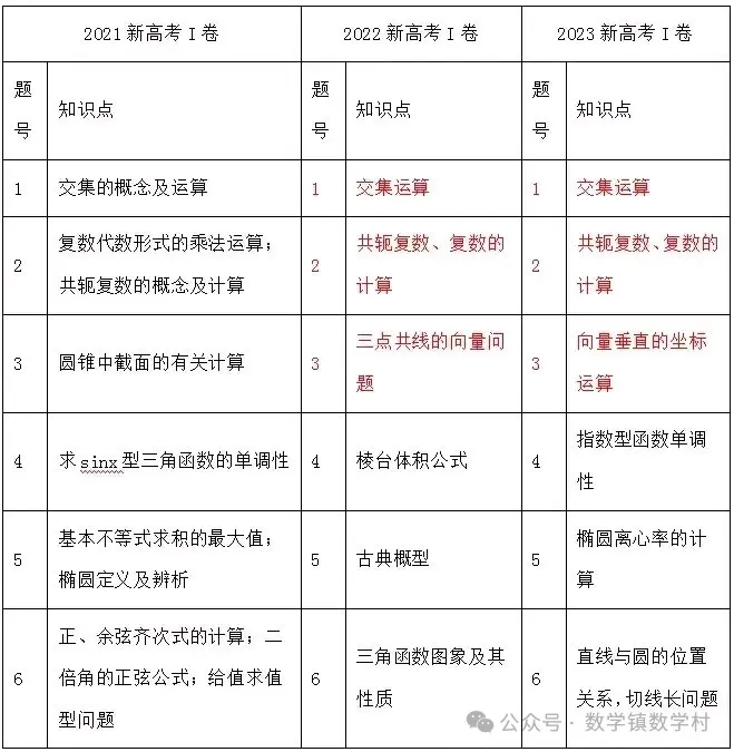 高考复习专题:教育部对近5年高考命题的内容、方向和原则汇总-第10张图片-四季读书网
