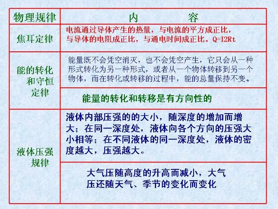 中考物理基础知识及重要考点-第47张图片-四季读书网