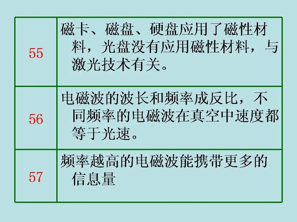 中考物理基础知识及重要考点-第73张图片-四季读书网