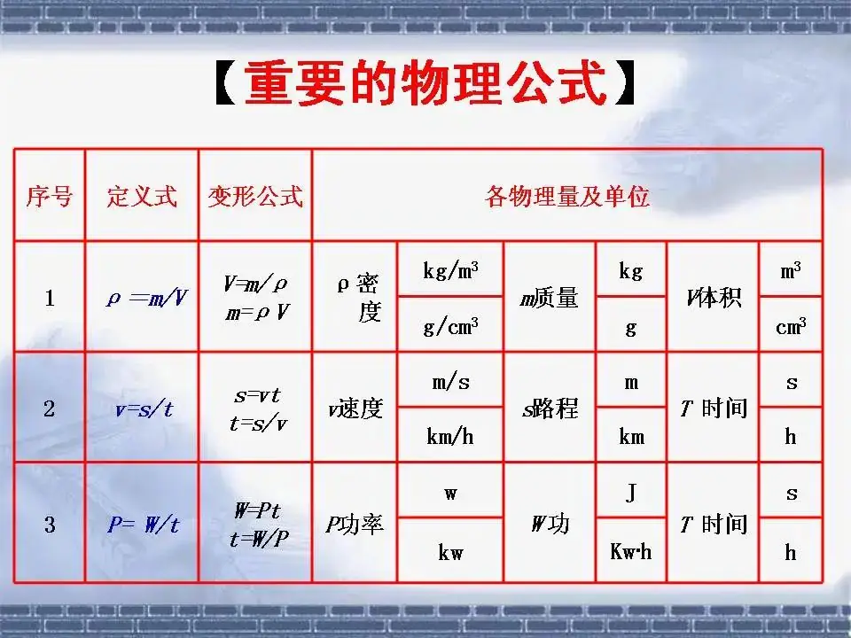 中考物理基础知识及重要考点-第13张图片-四季读书网