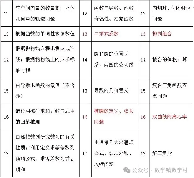 高考复习专题:教育部对近5年高考命题的内容、方向和原则汇总-第12张图片-四季读书网