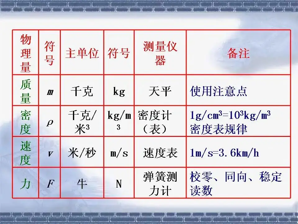 中考物理基础知识及重要考点-第8张图片-四季读书网