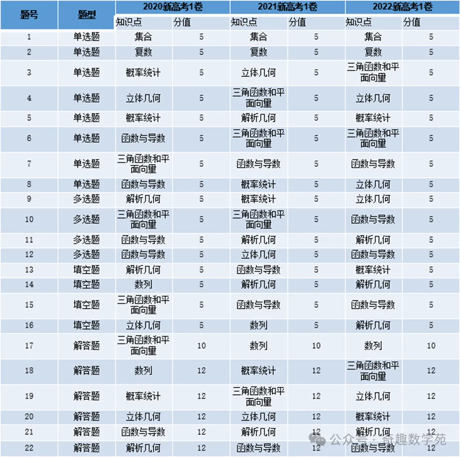 高考复习专题:教育部对近5年高考命题的内容、方向和原则汇总-第3张图片-四季读书网