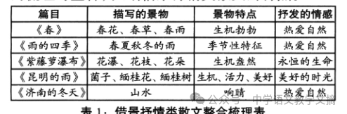中考借景抒情类散文复习策略-第2张图片-四季读书网