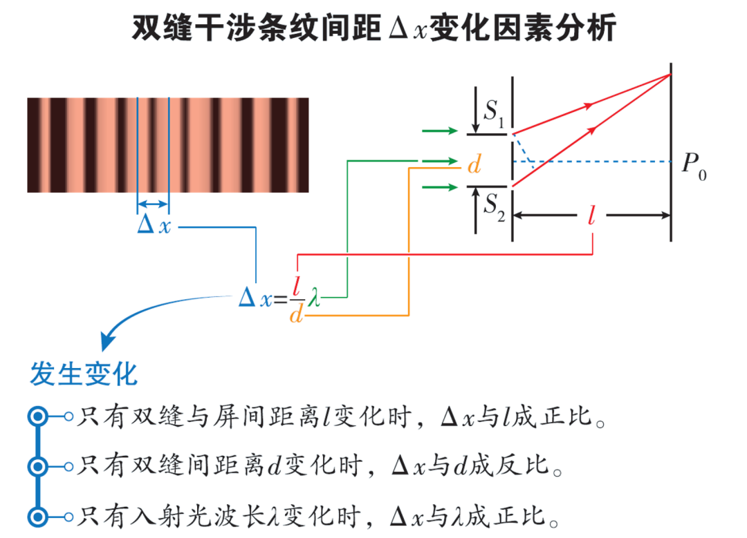 【高考押题】选择题——光学部分-第22张图片-四季读书网